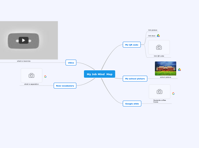 My Job Mind Map Mind Map